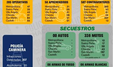 FIN DE SEMANA CON CASI 600 CONTRAVENTORES NOTIFICADOS