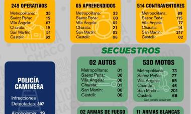 FIN DE SEMANA CON INTENSOS OPERATIVOS PREVENTIVOS EN TODA LA PROVINCIA