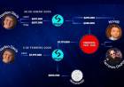 LA CRIPTOESTAFA DE $LIBRA Y LA RUTA DE LAS COIMAS