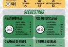 MÁS DE 400 DEMORADOS Y MOTOS SECUESTRADAS DURANTE LOS OPERATIVOS DEL FIN DE SEMANA