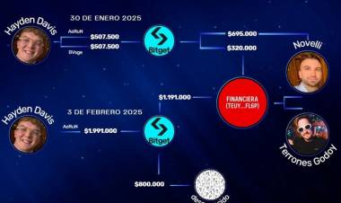 LA CRIPTOESTAFA DE $LIBRA Y LA RUTA DE LAS COIMAS