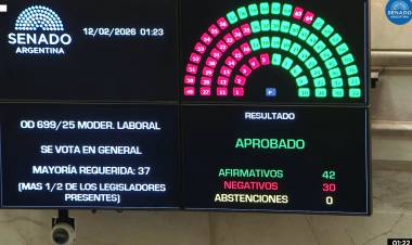 REFORMA LABORAL: UNO POR UNO, CÓMO VOTÓ CADA SENADOR
