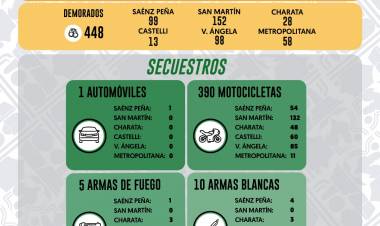 MÁS DE 400 DEMORADOS Y MOTOS SECUESTRADAS DURANTE LOS OPERATIVOS DEL FIN DE SEMANA