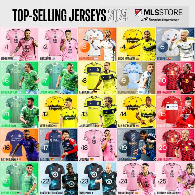 TRES ARGENTINOS ENTRE LAS SEIS CAMISETAS MÁS VENDIDAS DE LA MLS