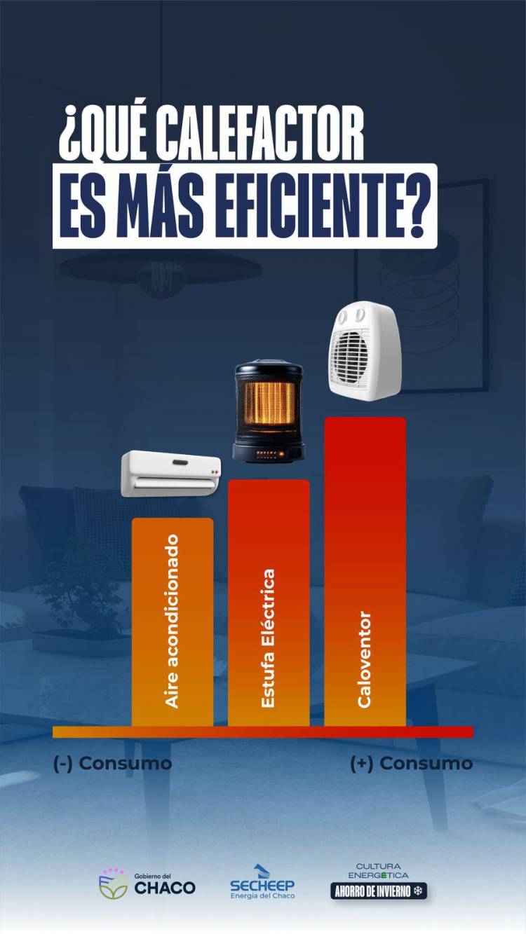 SECHEEP REFUERZA LA CAMPAÑA DEL USO EFICIENTE DE LA ENERGÍA, DURANTE LOS MESES DE FRÍO